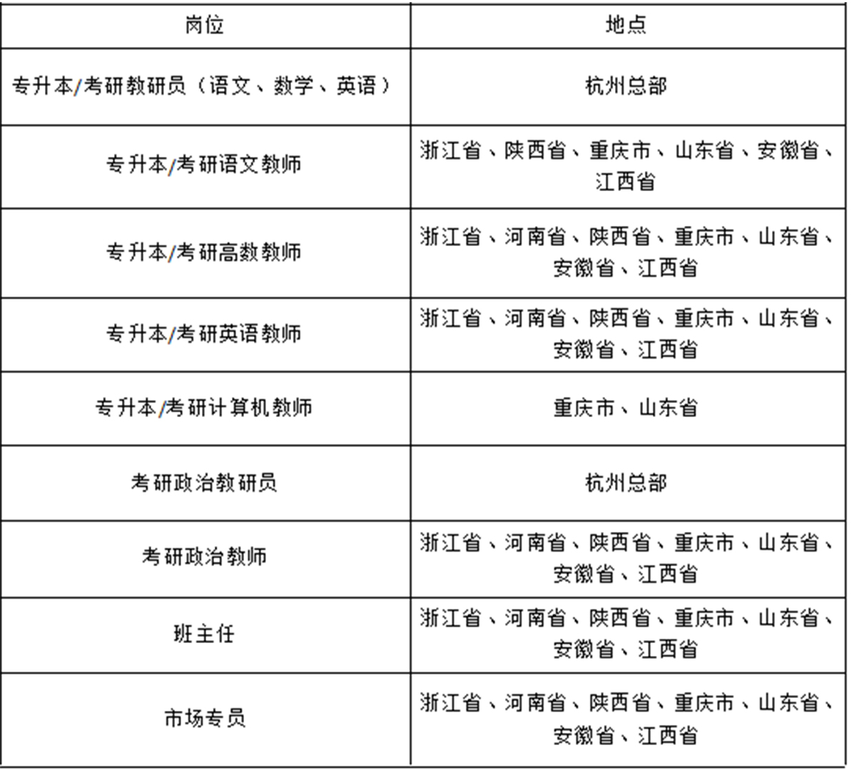 【招聘】西培教育2021年度招聘计划(图1)